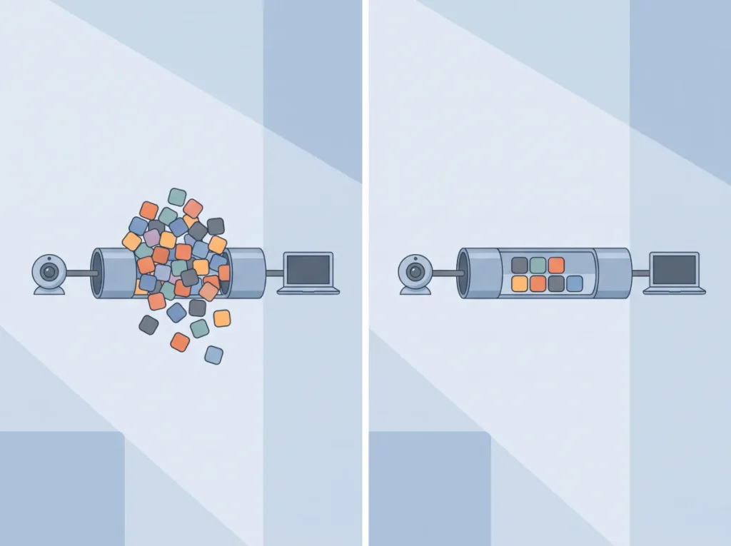 Ilustração comparando um cabo USB como um cano estreito: de um lado um volume grande de dados entope e transborda, do outro um volume menor passa livremente